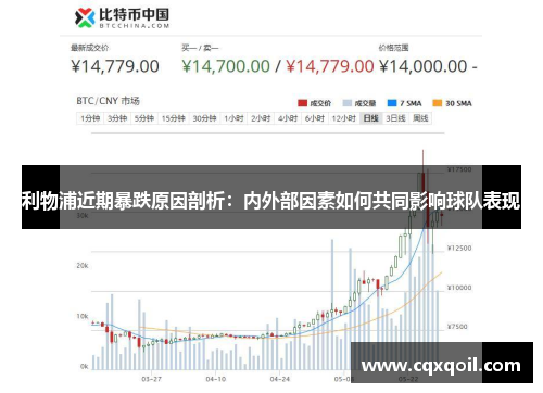 利物浦近期暴跌原因剖析：内外部因素如何共同影响球队表现