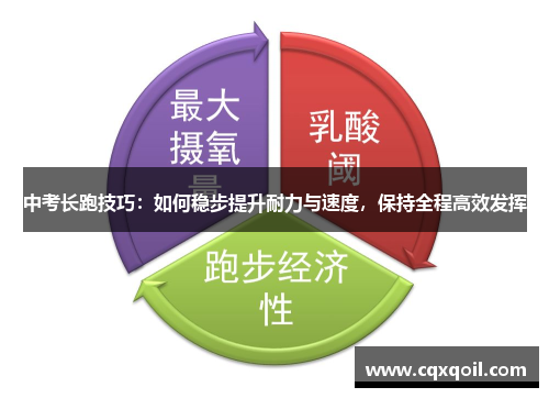 中考长跑技巧：如何稳步提升耐力与速度，保持全程高效发挥