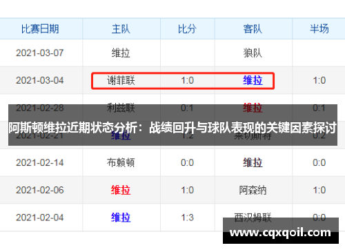 阿斯顿维拉近期状态分析：战绩回升与球队表现的关键因素探讨
