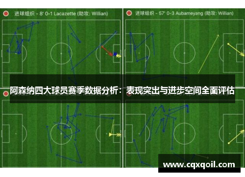 阿森纳四大球员赛季数据分析：表现突出与进步空间全面评估
