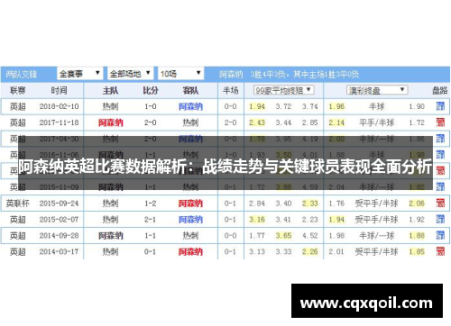 阿森纳英超比赛数据解析：战绩走势与关键球员表现全面分析